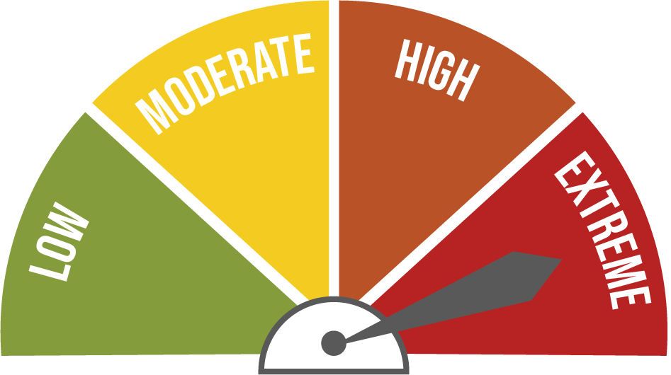 fire-rating-extreme